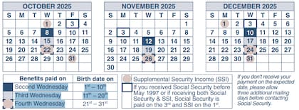 Calendario de pagos del Seguro Social para octubre, noviembre y diciembre de 2025 en California y otros estados de EE.UU. (SSA)