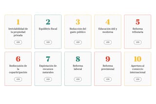 Qué pasó con los diez puntos del Pacto de Mayo