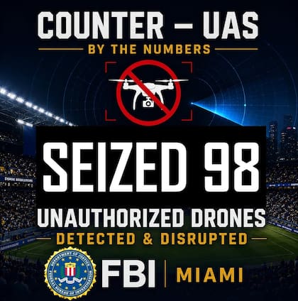 En el sur de Florida, la oficina del FBI en Miami y otras agencias incautaron 98 drones que operaban ilegalmente en zonas restringidas